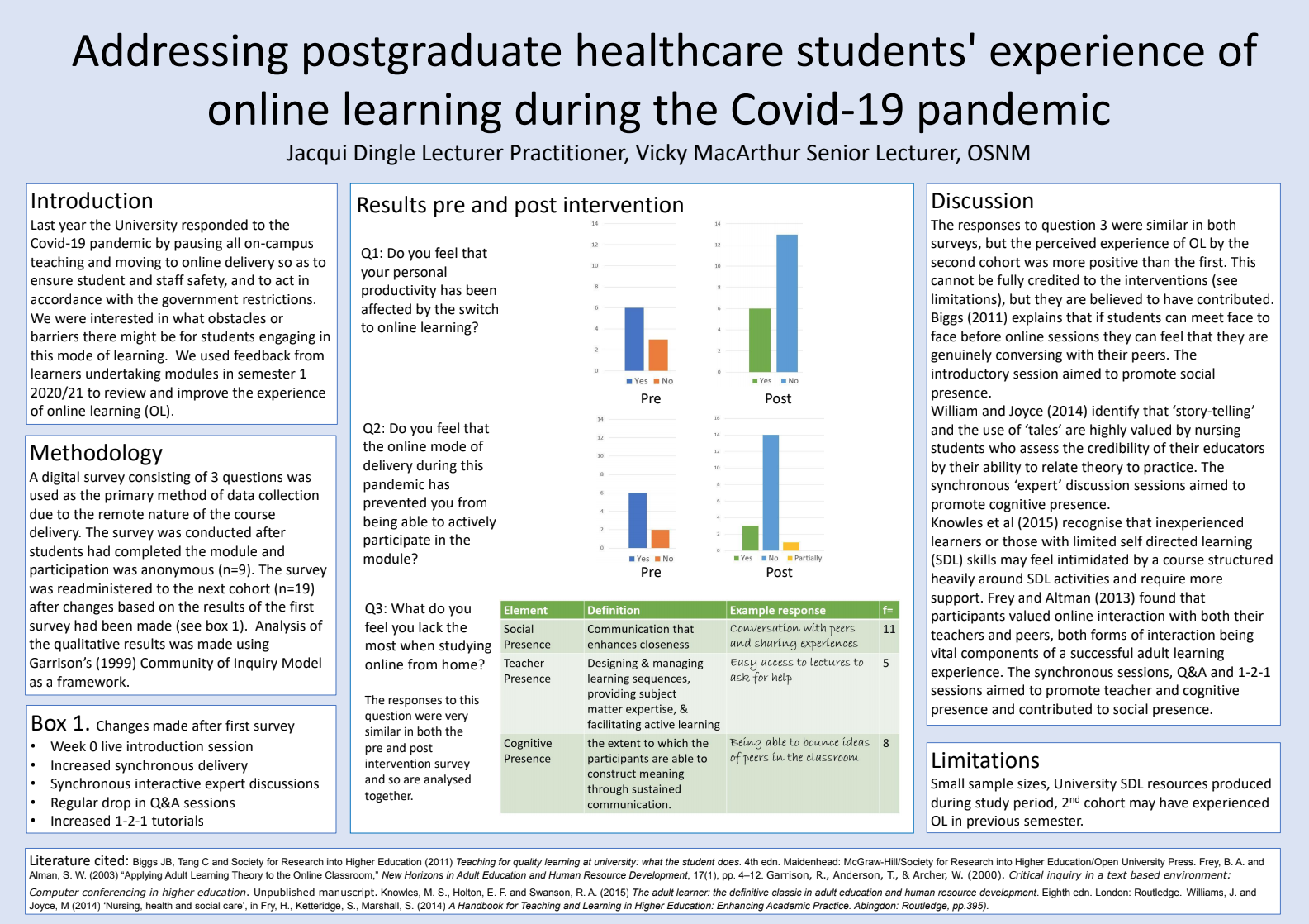 Poster for postgraduate healthcare students